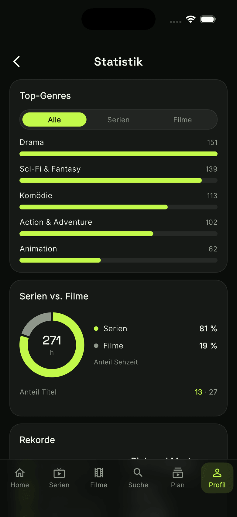 watchUp Statistik: Serien vs. Filme