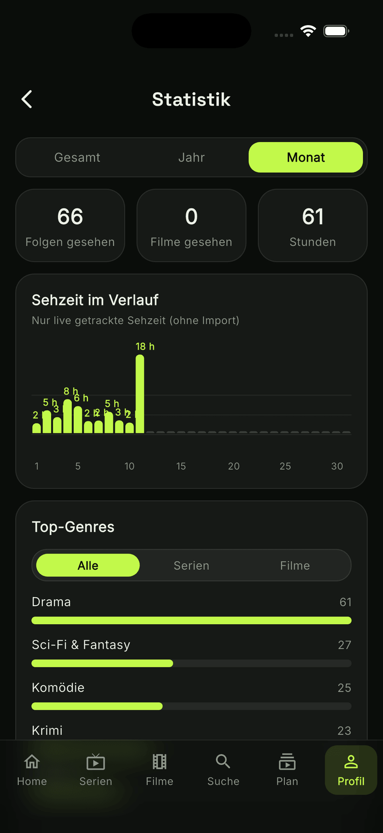 watchUp Statistik mit Sehzeit-Diagramm und Top-Genres